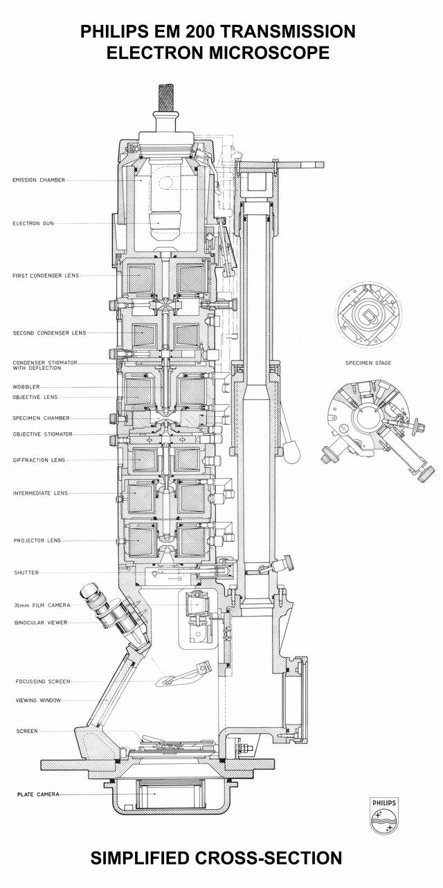 Philips 200 Diagram