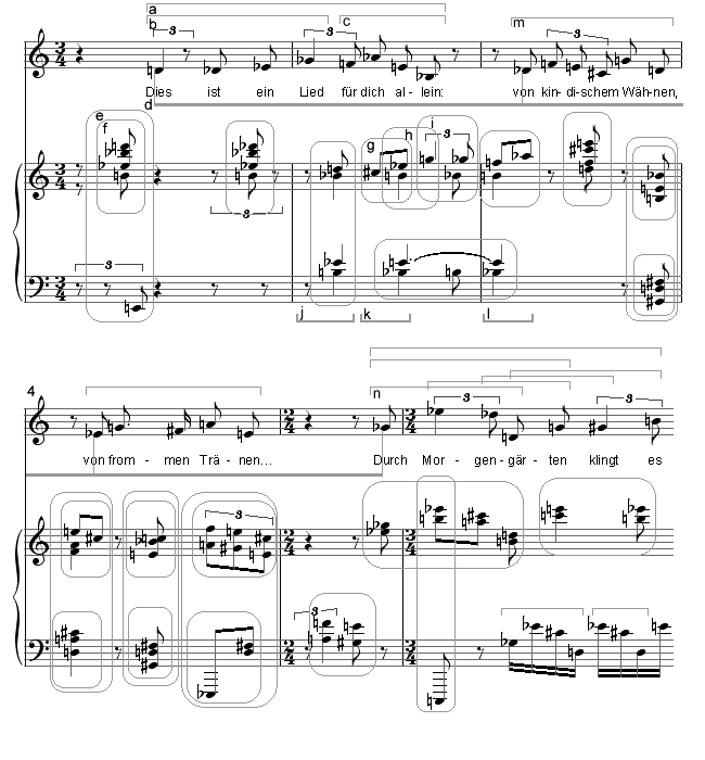 Soundtrack Analysis