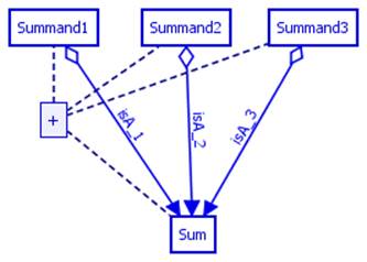 constraint_sum.png