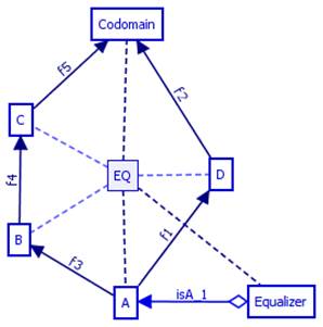 constraint_equalizer.png